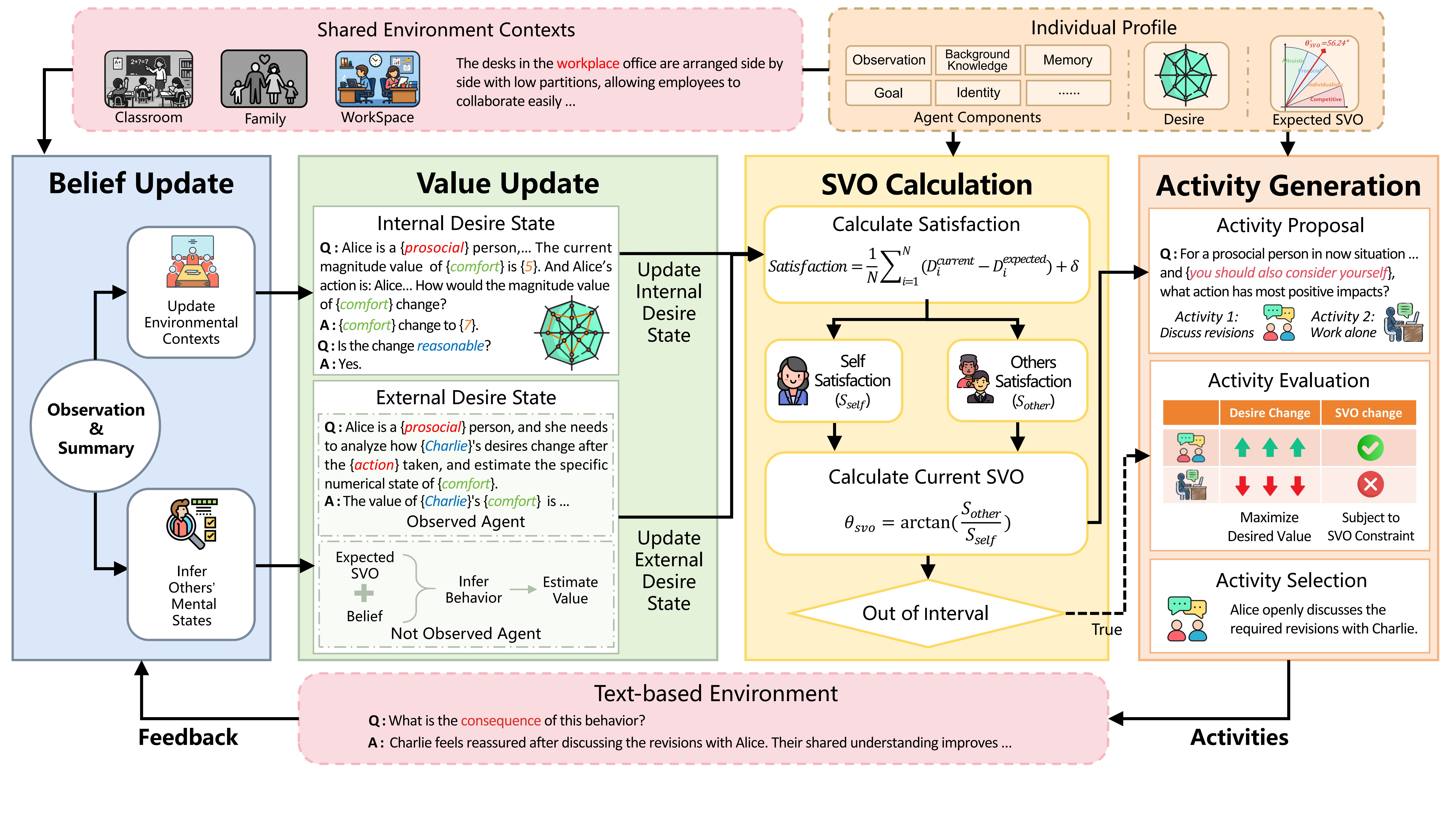ASVO method workflow