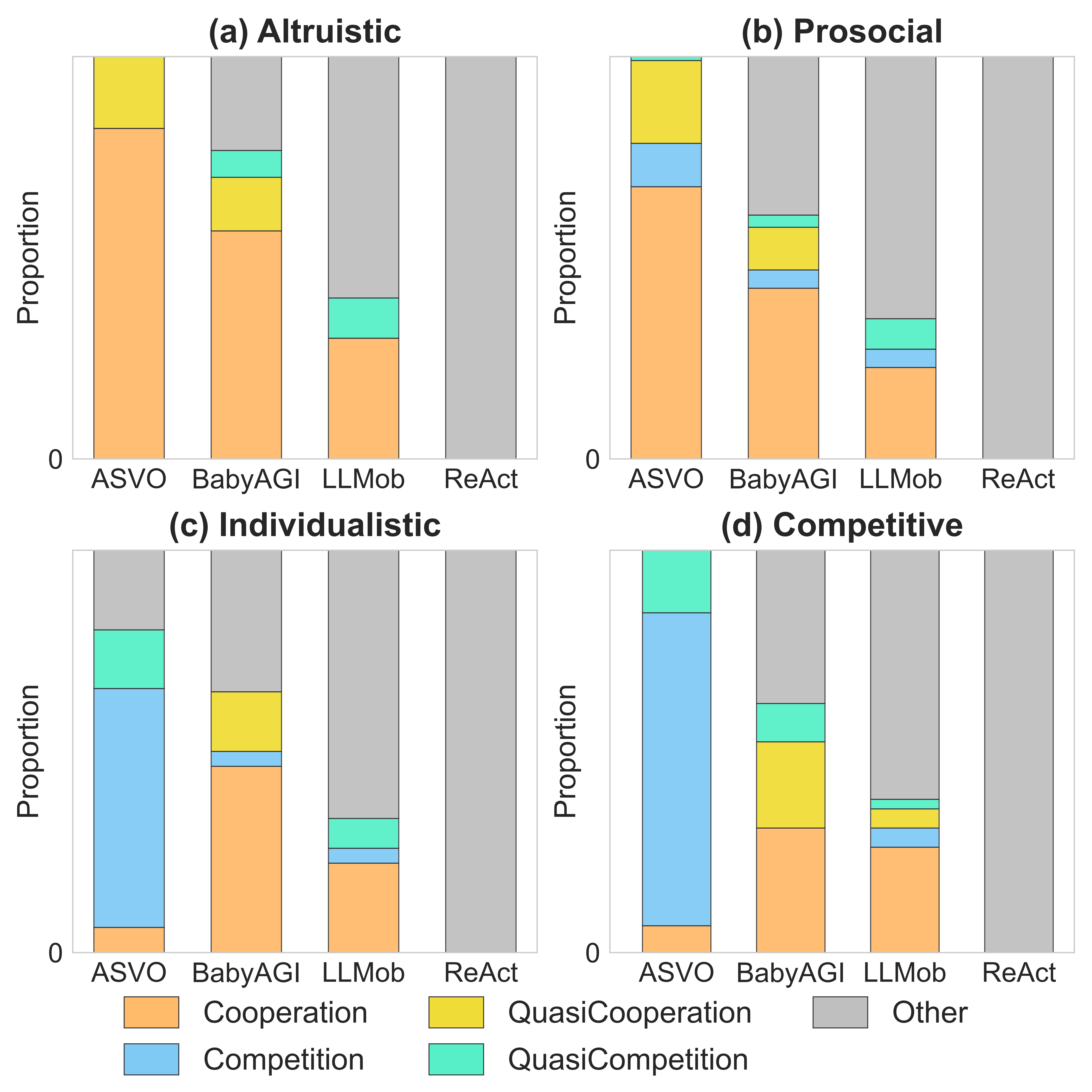 Figure 3: ASVO analysis